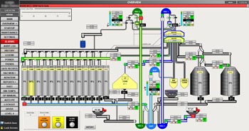 Facility Historical Diagnostic Overview